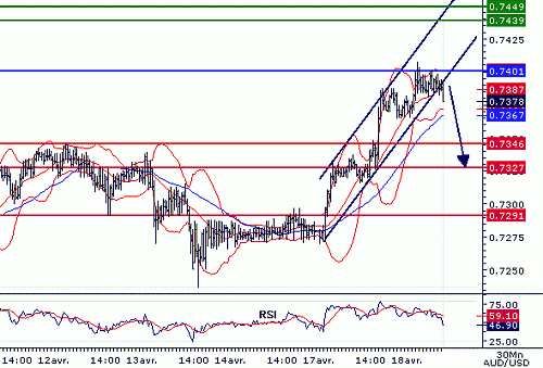 AUDUSD20060418095643.gif‏