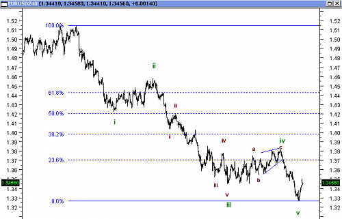 EURUSD 7.png‏