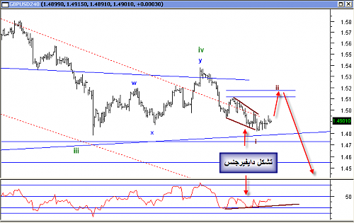 GBPUSD 16.png‏