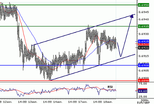 EURGBP_20060418075807.gif‏