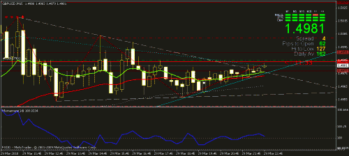 gbpusd15.gif‏