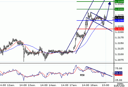 EURUSD20060418131218.gif‏