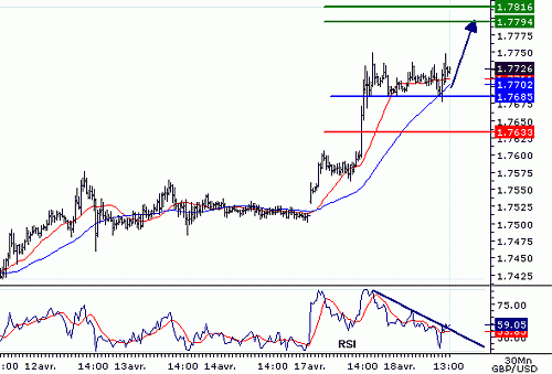 GBPUSD20060418131602.gif‏