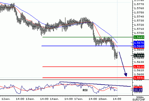 EURCHF_20060418142216.gif‏