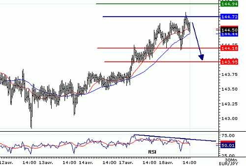 EURJPY_20060418141800.gif‏