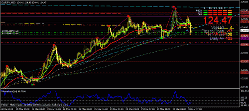 eurjpy30m.gif‏