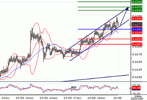 NZDUSD20060418165053.gif‏