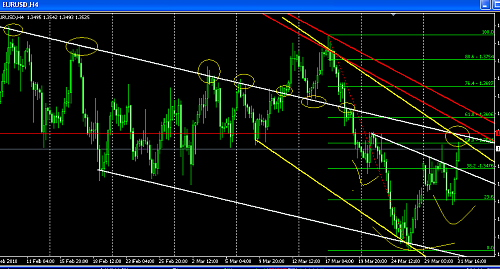 Eur usd h4 chart @ 31-03-2010.PNG‏