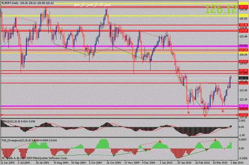 eurjpy.gif‏