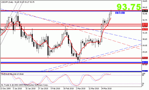 usdjpy.gif‏