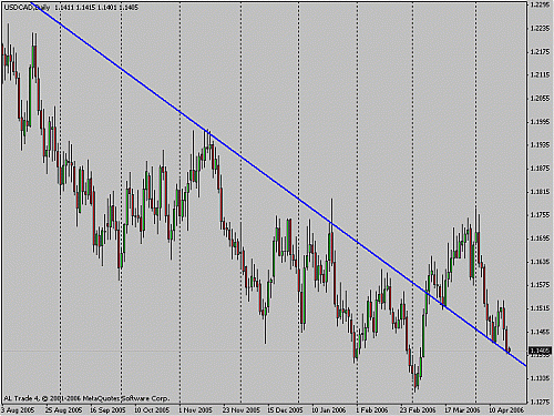 usd-cad.gif‏