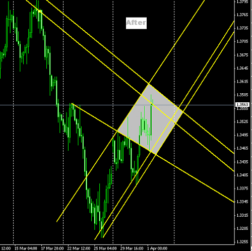 Euro usd h4 @ 01-04-2010.PNG‏