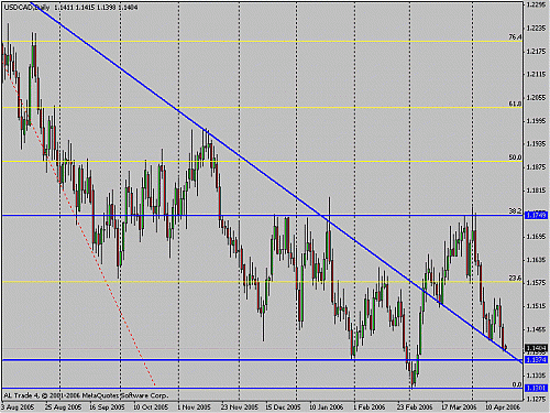 usd-cad2.gif‏