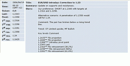 eur-usd.GIF‏