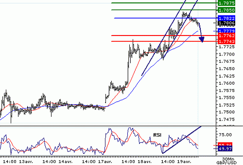 GBPUSD20060419081342.gif‏