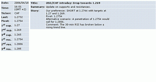 usd-chf.GIF‏