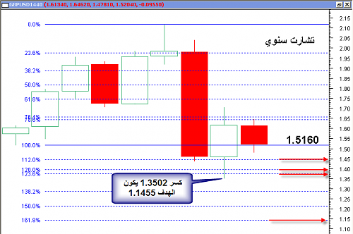 GBPUSD 18.png‏