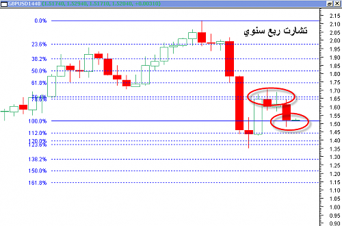 GBPUSD 19.png‏