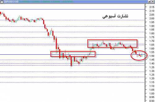 GBPUSD 21.png‏