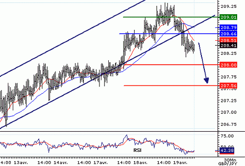 GBPJPY_20060419080245.gif‏