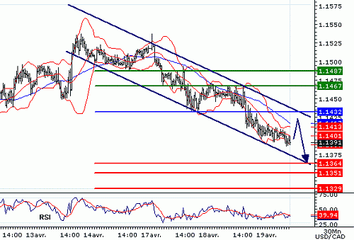 USDCAD20060419095831.gif‏