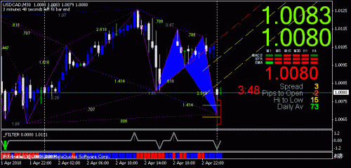 usd-cad.gif‏