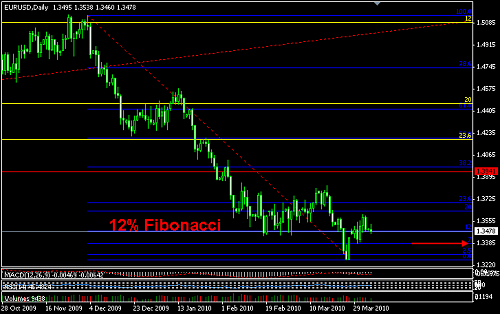 EURUSD 9.png‏