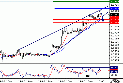 GBPUSD20060419130102.gif‏