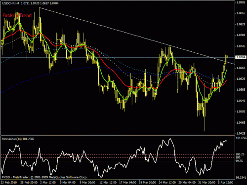 usdchf.gif‏