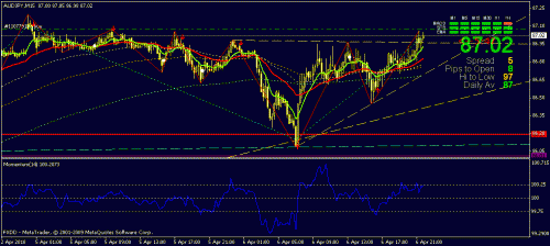 audjpy15m.gif‏