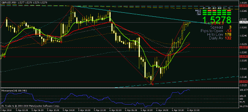 gbpusd30m.gif‏