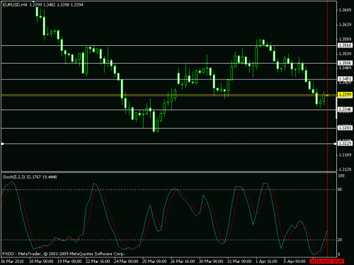 eur.gif‏