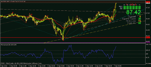 audjpy15m2.gif‏