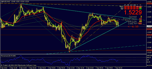 gbpusd15m3.gif‏