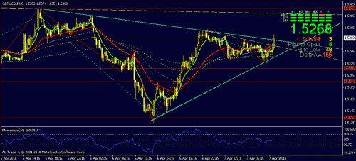 gbpusd15m4.gif‏