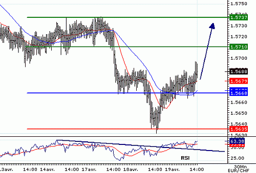 EURCHF_20060419140724.gif‏