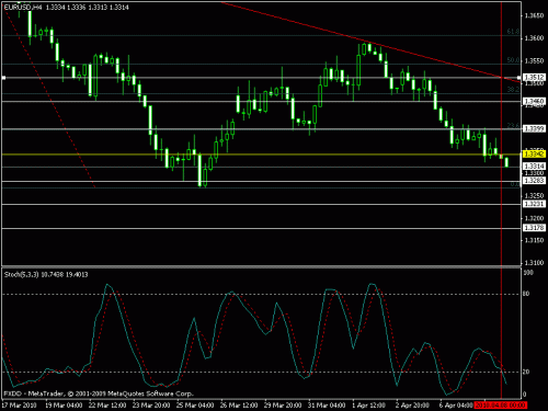 eur.gif‏