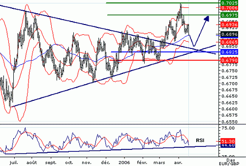 EURGBP_20060419150639.gif‏