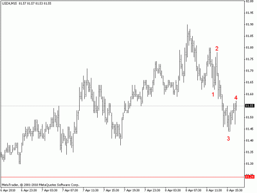 usdx.gif‏