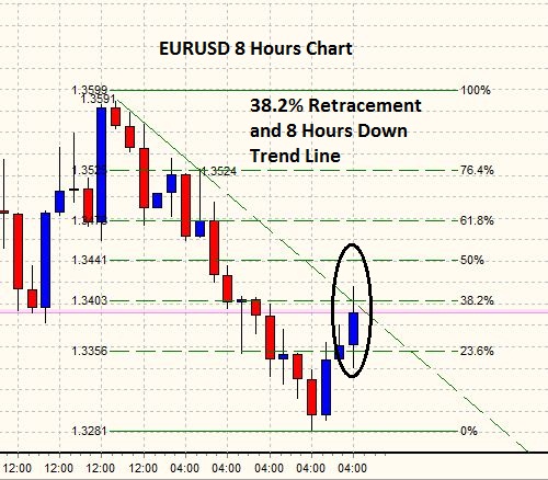 eurusd.JPG‏