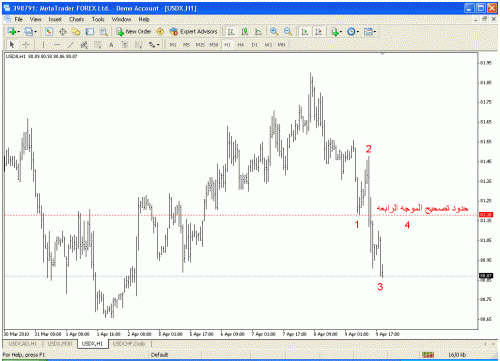 usdx.gif‏