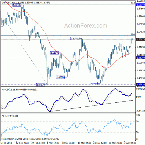 gbpusd20100410w1.gif‏