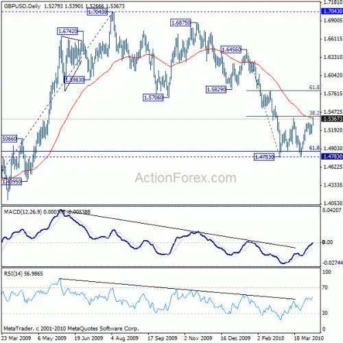 gbpusd20100410w2.gif‏