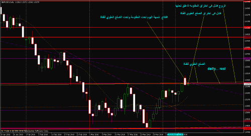 gbp usd  13.gif‏