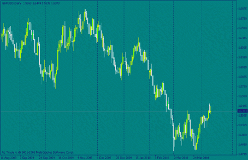 gbpusd.gif‏