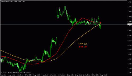 sma 100 and 50.gif‏