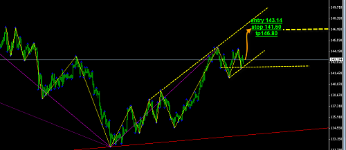 gbp-jpy.png‏