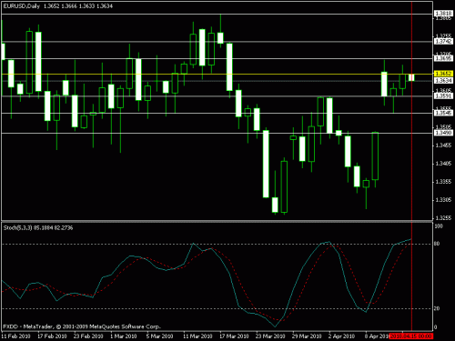 eur.gif‏