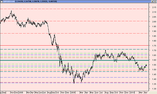 GBPUSD 8.png‏