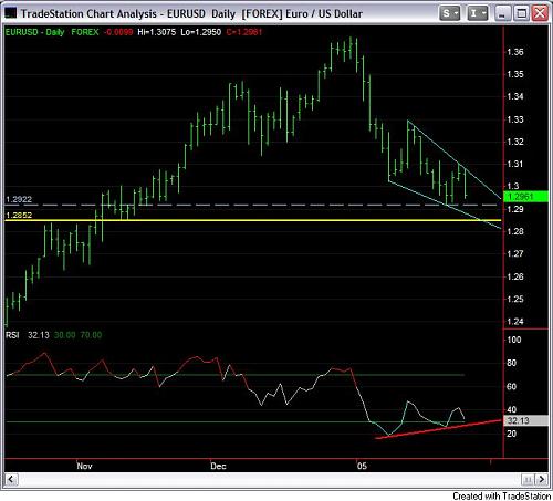 eurconvergence.jpg‏